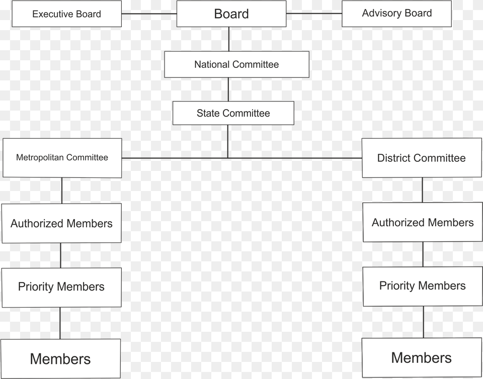 Screenshot, Diagram, Uml Diagram Free Png Download