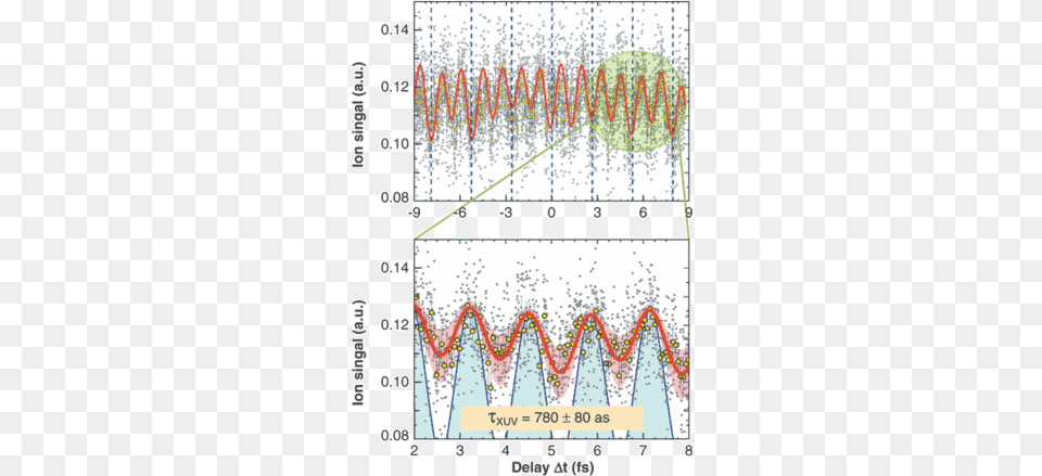 Screenshot, Chart, Plot, Blackboard Free Png