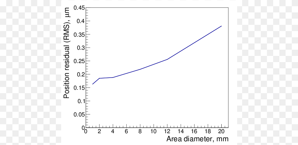 Screenshot, Chart, Plot, Bow, Weapon Free Png