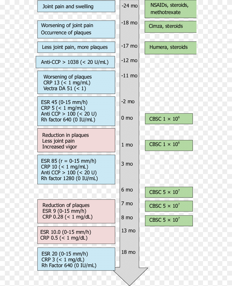 Screenshot, Chart, Plot, Text Free Transparent Png