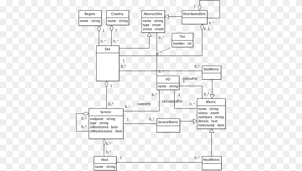 Screenshot, Diagram, Uml Diagram, Text Free Png