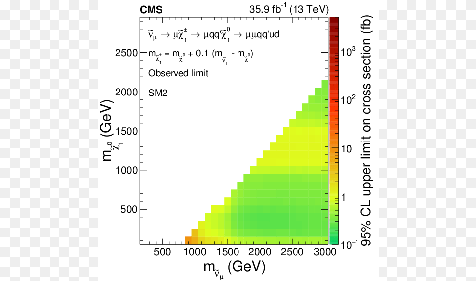 Screenshot, Chart Free Transparent Png