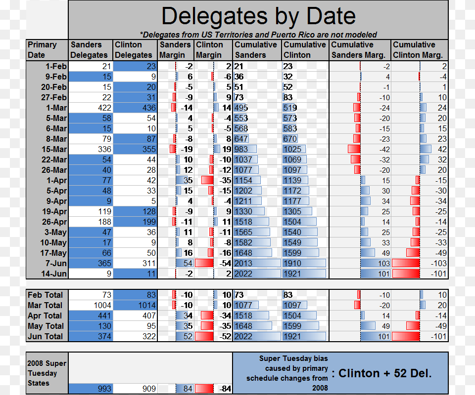 Screenshot, Scoreboard, Chart Free Transparent Png