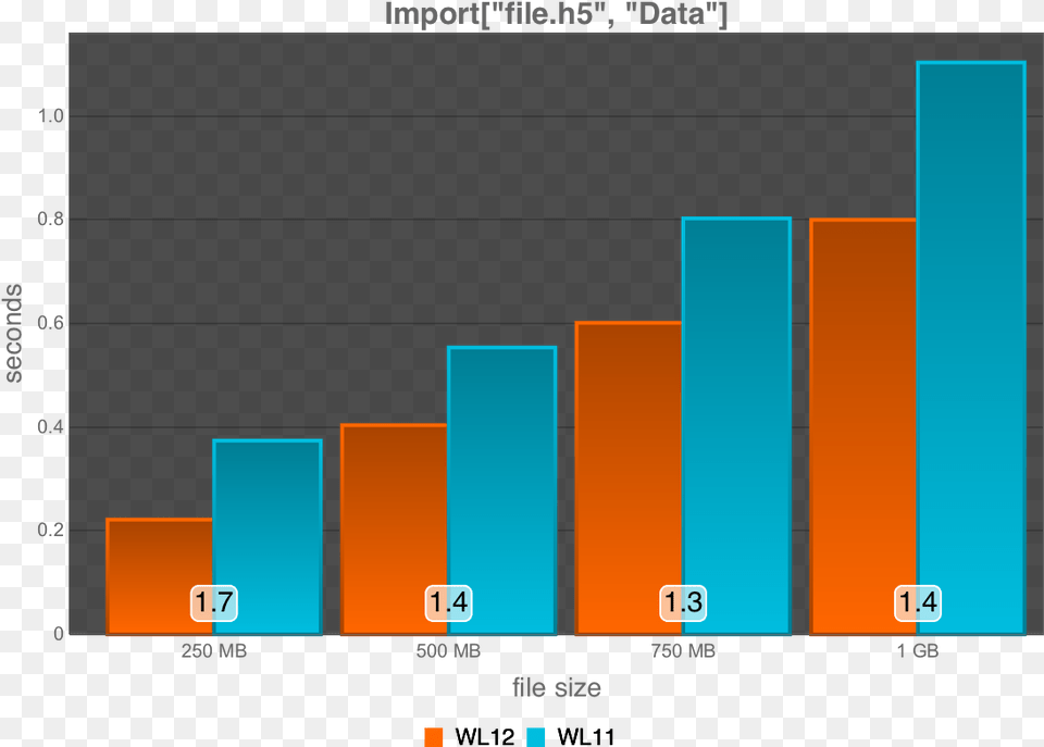 Screenshot, Bar Chart, Chart Free Transparent Png