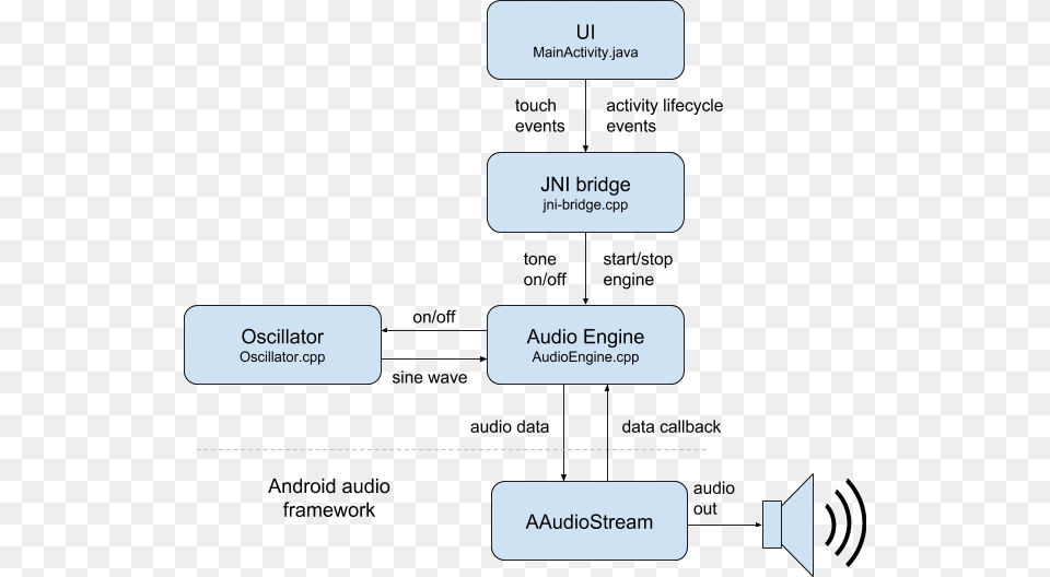 Screenshot, Text, Diagram, Uml Diagram, Gas Pump Png Image