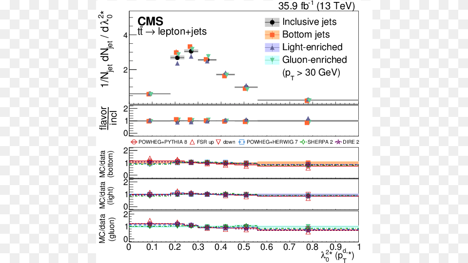 Screenshot, Chart, Plot Png Image