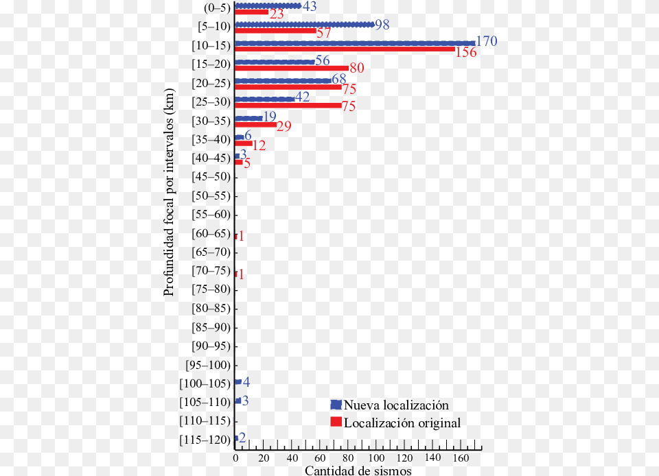 Screenshot, Chart, Plot, Text Free Png