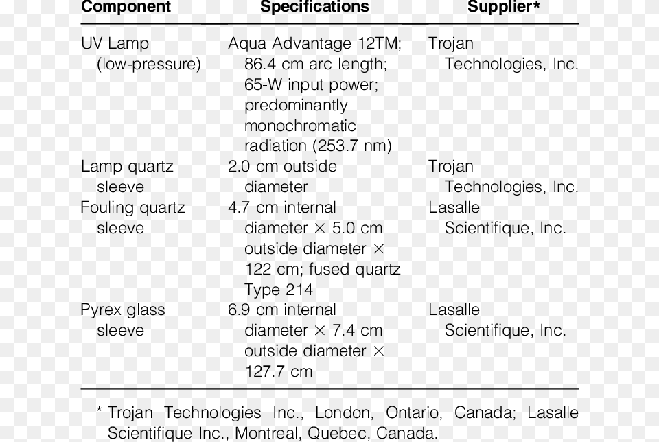 Screenshot, Menu, Text, Chart, Plot Png