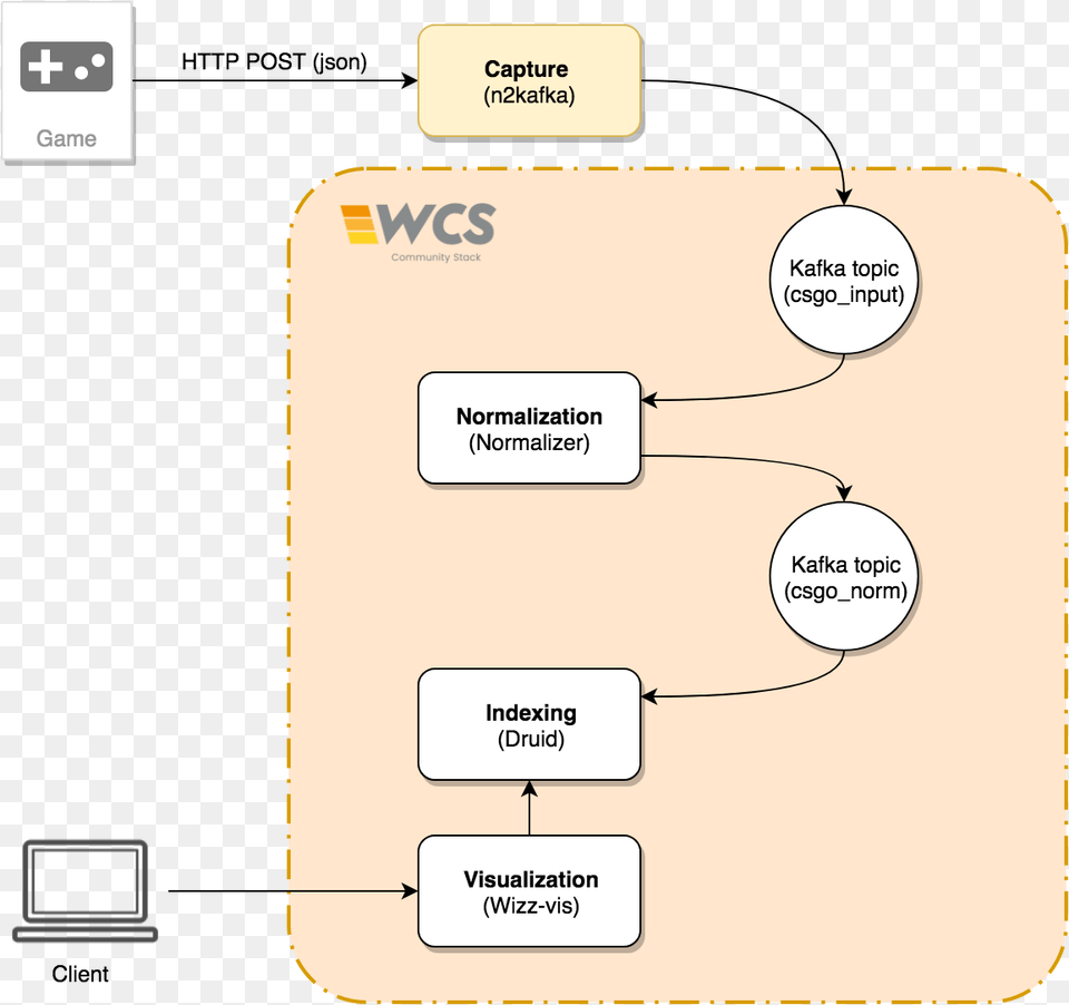 Screenshot, Diagram, Uml Diagram Png