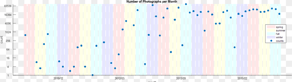 Screenshot, Chart Free Png Download