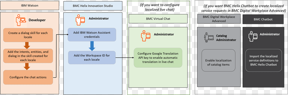 Screenshot, Diagram, Uml Diagram Free Transparent Png