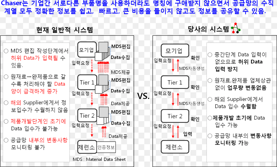 Screenshot, Scoreboard, Text, Chart, Plot Png Image