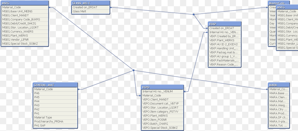 Screenshot, Diagram, Uml Diagram Free Png Download