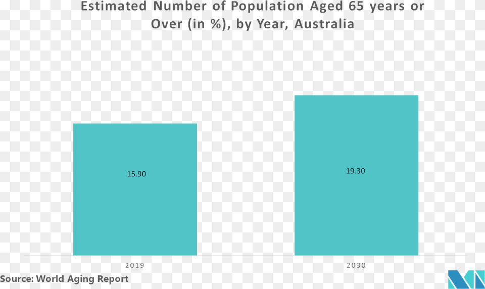 Screenshot, Text, Bar Chart, Chart Png