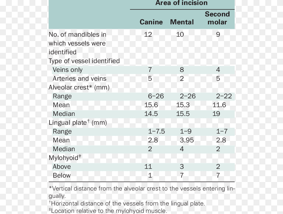 Screenshot, Text, Chart, Plot Png