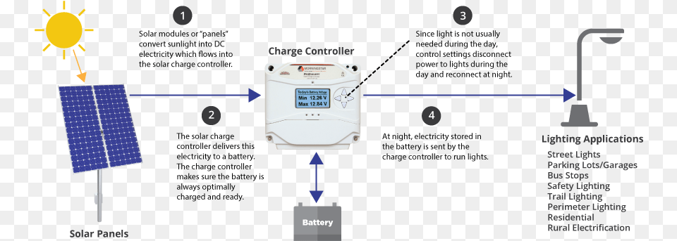 Screenshot, Electrical Device, Solar Panels, Computer Hardware, Electronics Free Png Download