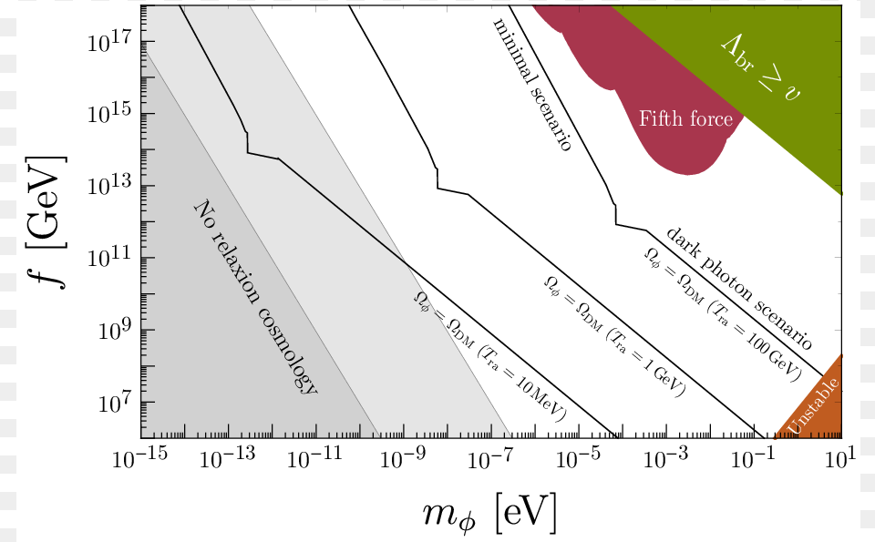 Screenshot, Chart, Plot Png