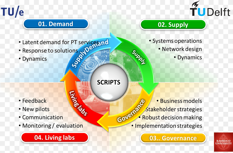 Scripts Vertical, Disk, Dvd, Text Free Png