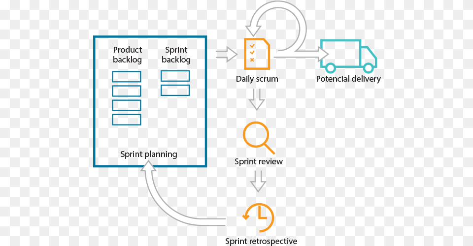 Scrum Diagram, Electronics, Hardware Free Transparent Png