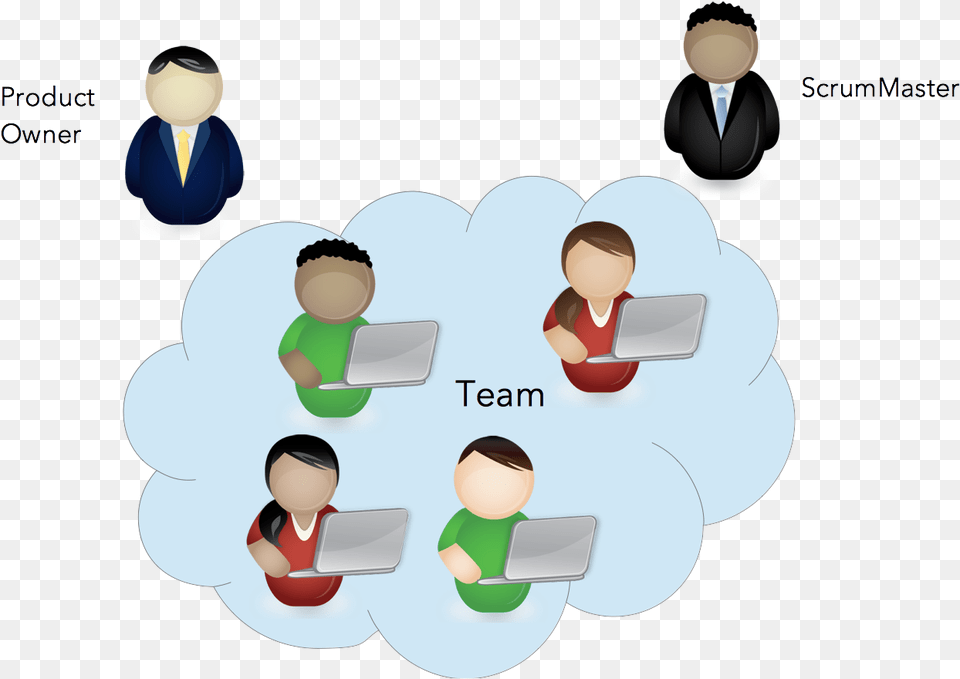 Scrum Roles Sharing, Person, Reading, People Png