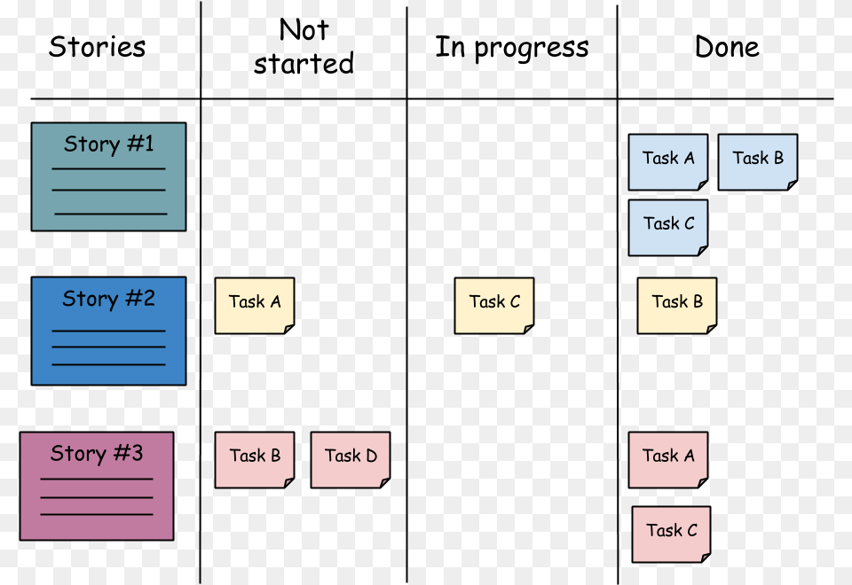 Scrum Task Board Epic Scrum Png