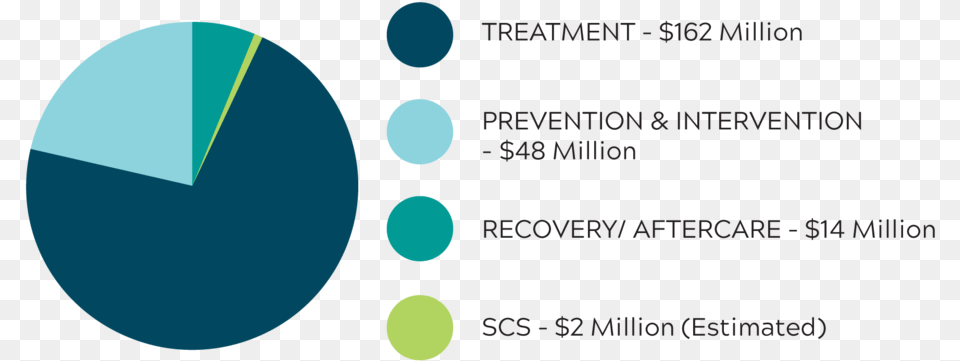 Scs Web Piechart Circle Png