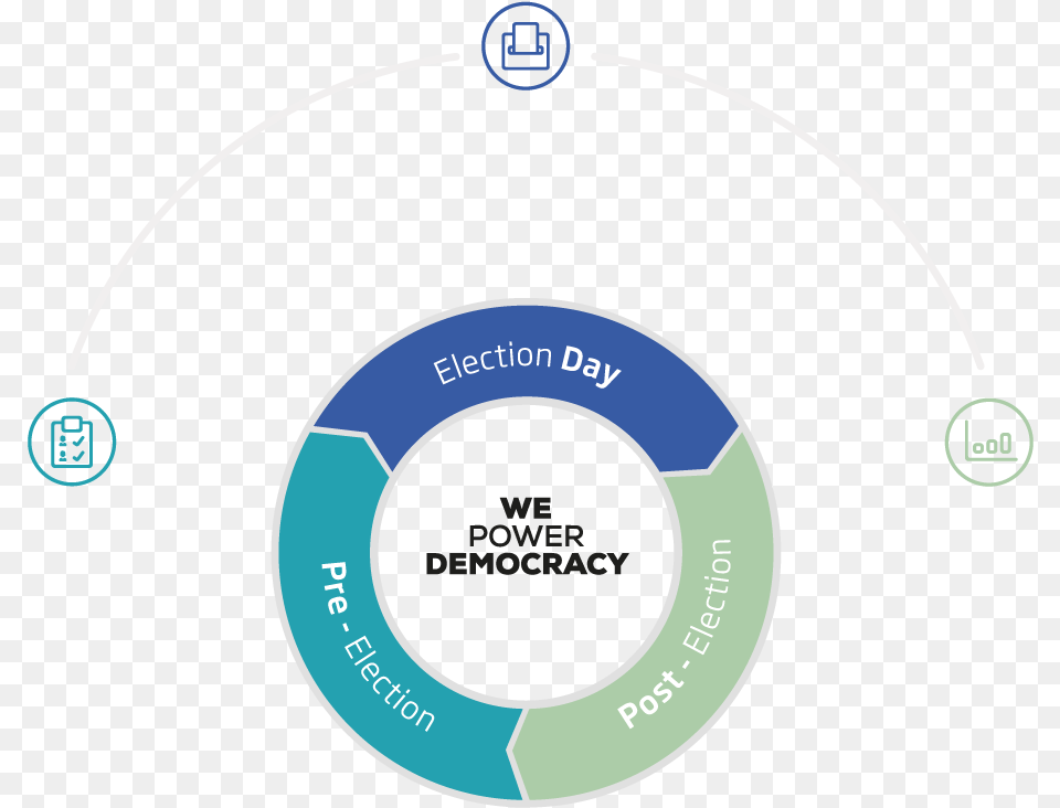 Scytl Whatwedo Election Solutions Cycle Wheel Bicycle, Water, Disk, Nature, Night Free Png Download