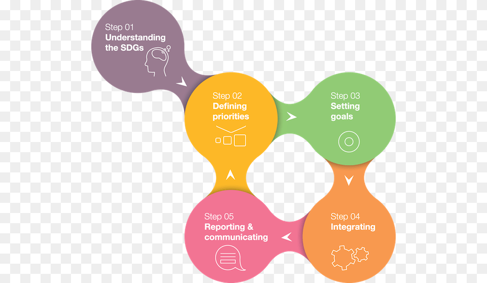 Sdg Compass Chart Sdg Compass, Smoke Pipe Png