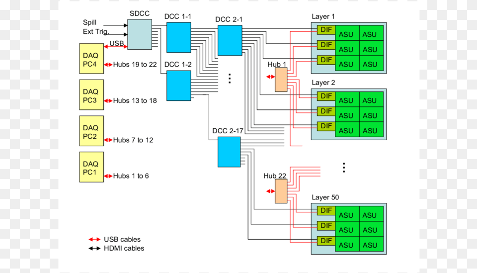 Sdhcal Daq Architecture, Scoreboard, Diagram Png Image