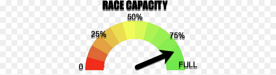 Sdhh Race Capacity San Diego, Clothing, Hardhat, Helmet, Gauge Png