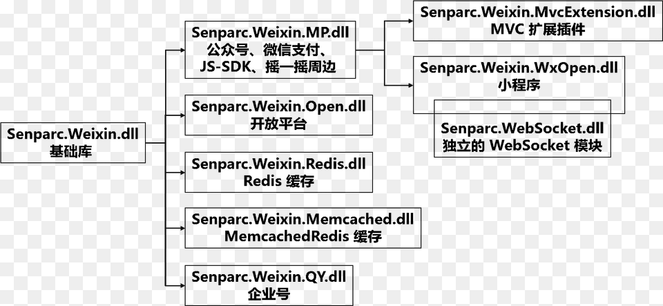 Sdk Document Free Png