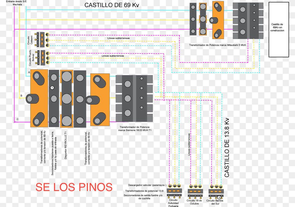 Se Los Pinos Diagram, Blackboard Free Png