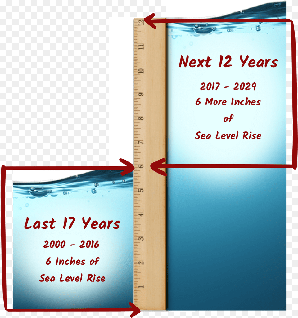 Sea Level Rise Prediction North Carolina, Chart, Plot, Book, Publication Free Transparent Png