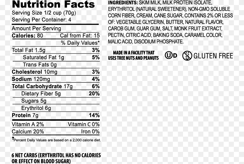 Sea Salt Caramel Franz Zero Carb Bread Nutrition Label, Gray Png Image