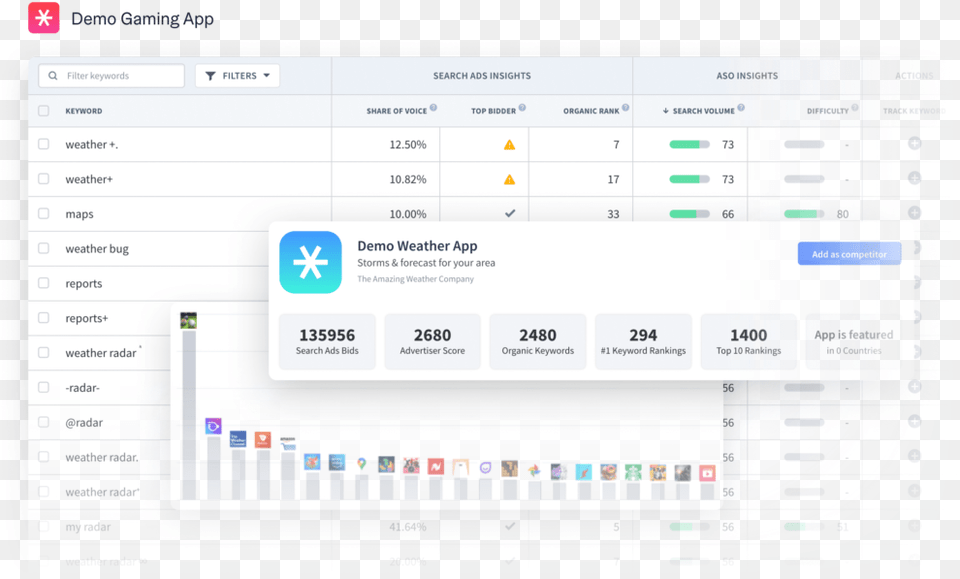 Search Ads Intelligence Tool Screenshot, Text, Computer Hardware, Electronics, Hardware Png