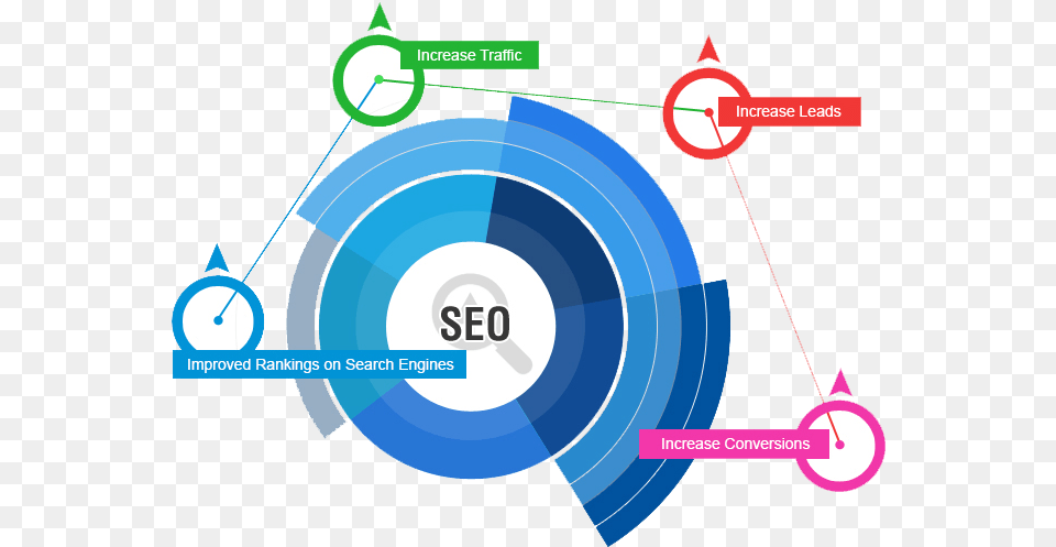 Search Engine Optimization Background, Dynamite, Weapon, Nature, Night Free Transparent Png