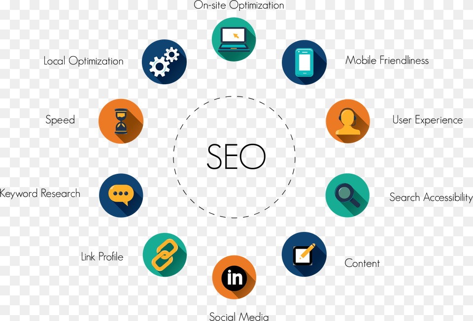 Search Engine Optimization Search Engine Optimization Seo Png Image