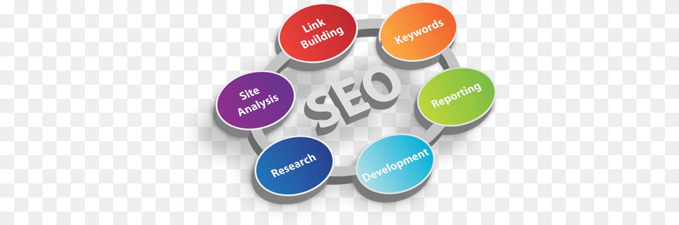 Search Engine Optomization Search Engine Optimization, Sign, Symbol, Smoke Pipe Png