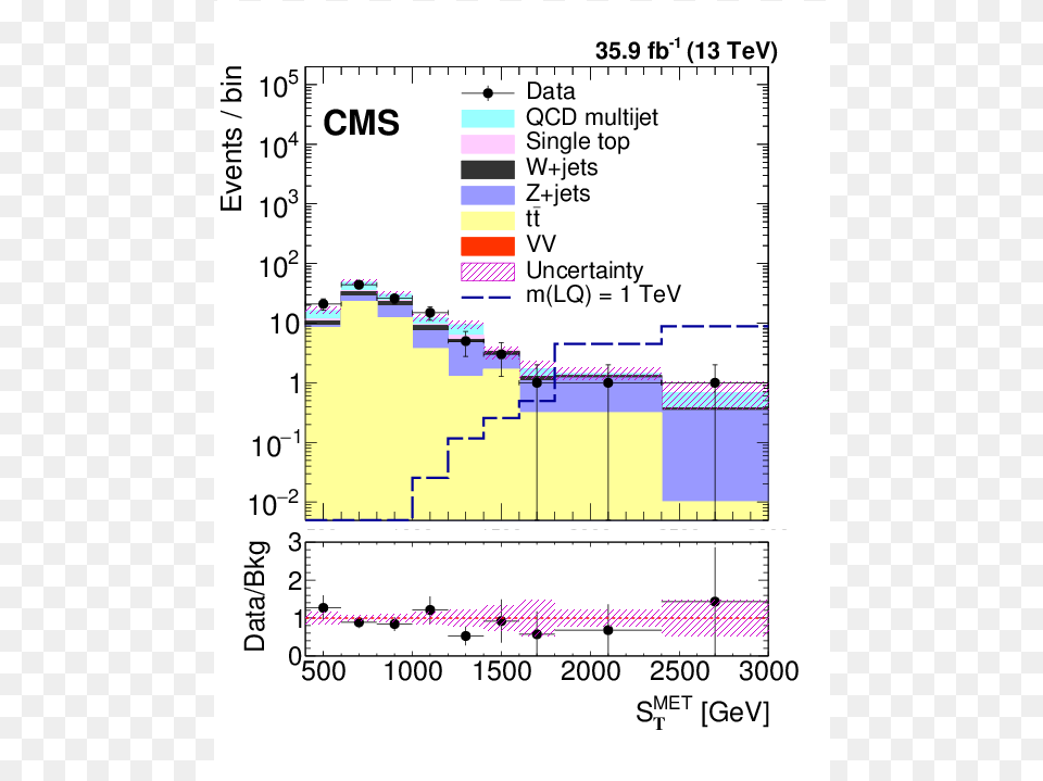 Search For Heavy Neutrinos And Third Generation Leptoquarks Diagram, Chart Free Transparent Png