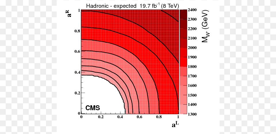 Search For W39 To Tb In Proton Proton Collisions Contour Line, Chart, Plot Free Png Download