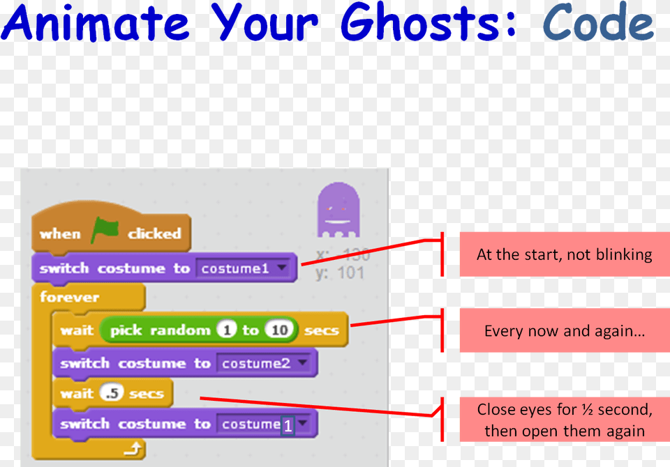 Season 5 Better Ghostcatcher Animate Ghost Scratch 2 Pacman Ghost Code, Text Free Transparent Png