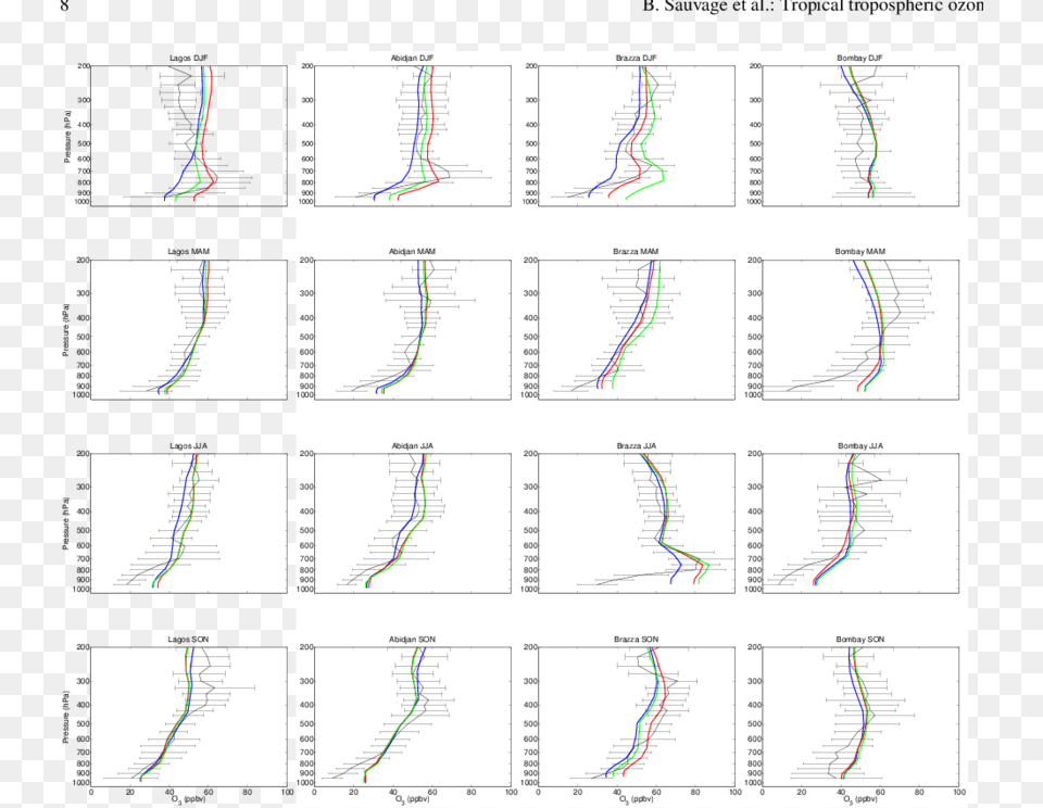 Seasonal Vertical Profiles Of O 3 In Ppbv The Plain Number, Chart, Plot, Page, Text Free Png Download