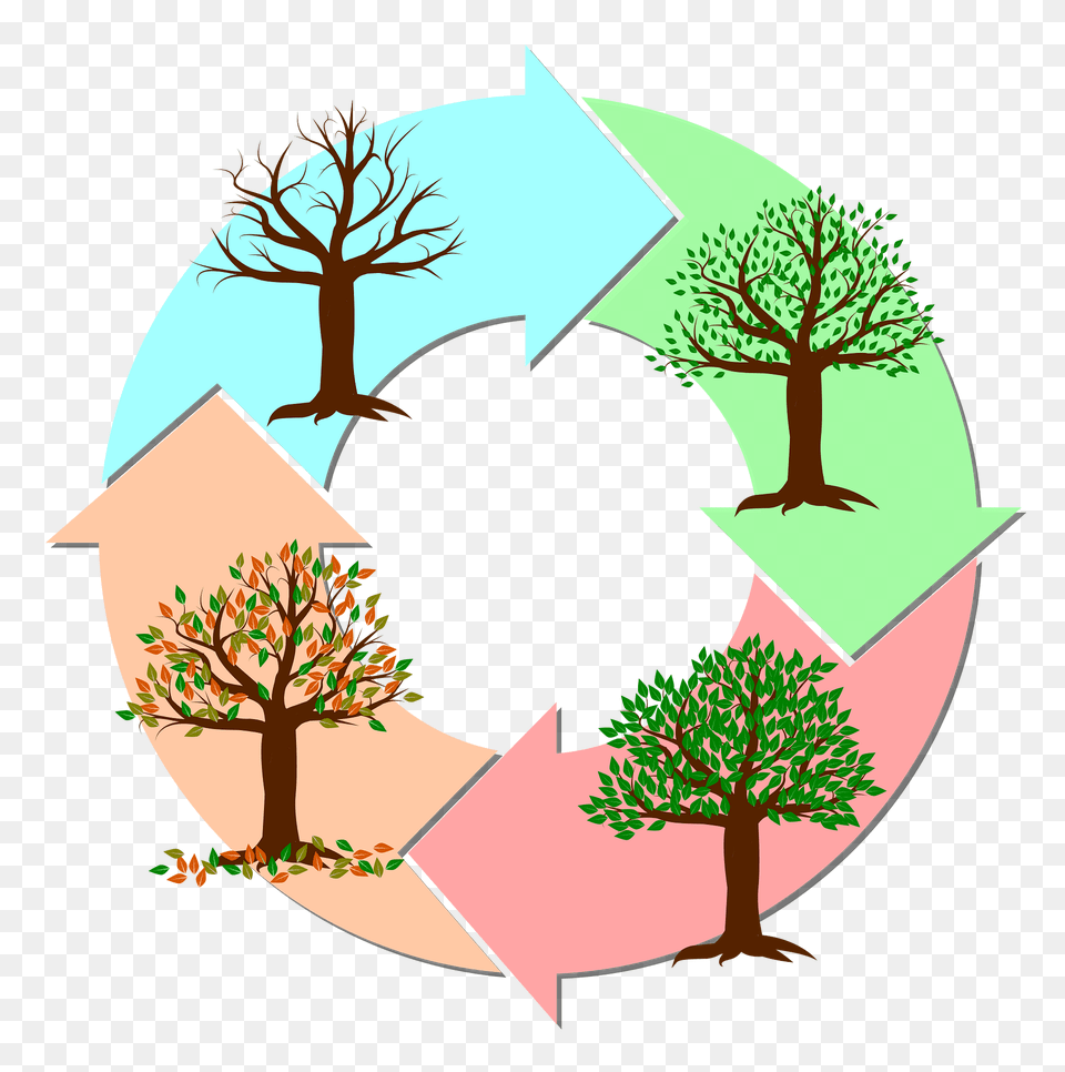 Seasons Of The Year Clipart, Recycling Symbol, Symbol, Plant, Art Png Image