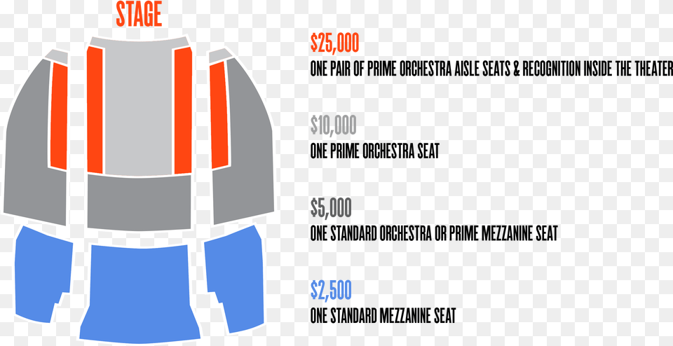 Seats Fictional Character, Clothing, Lifejacket, Vest, Hardhat Png