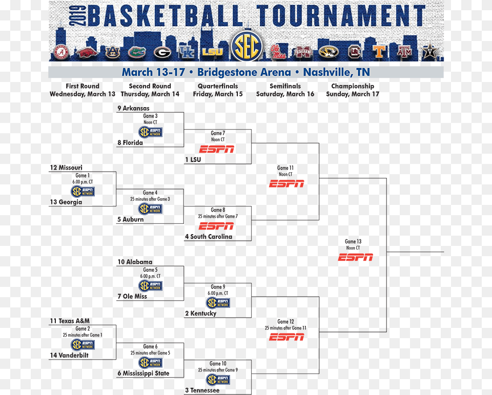 Sec Basketball Tournament 2019, Scoreboard Free Png Download