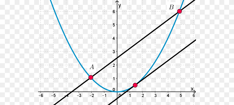 Secants And Tangents Of A Maths For Parabola Secant Line, Nature, Night, Outdoors, Astronomy Png Image