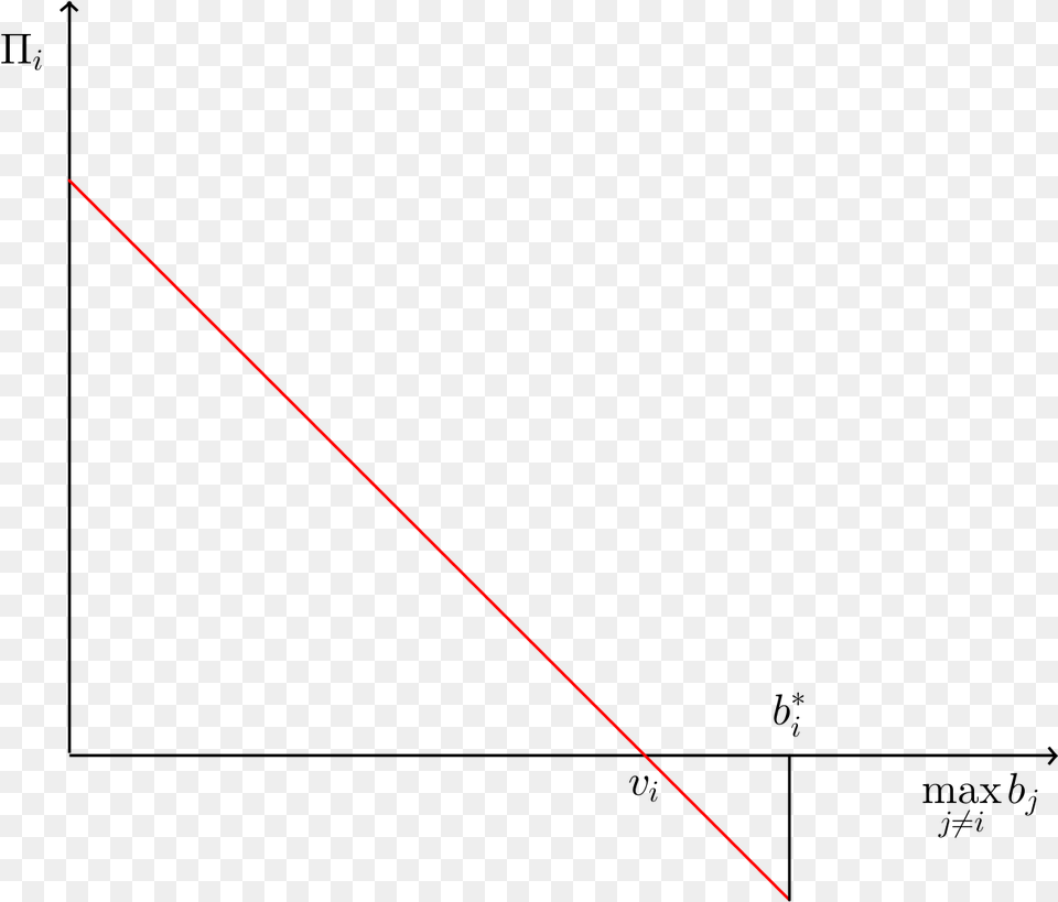 Second Price Auction 1 Plot, Light Free Transparent Png