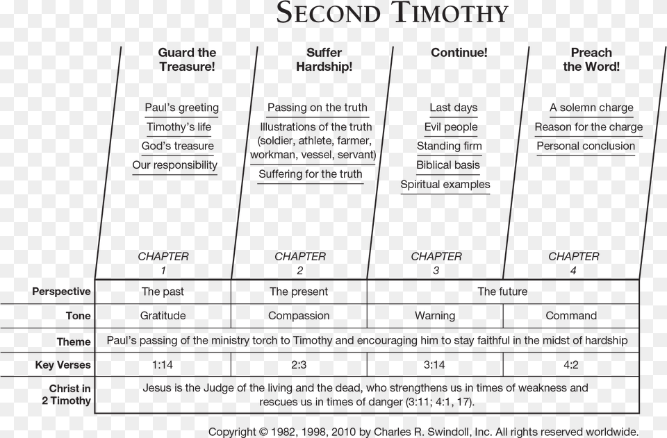 Second Timothy Overview Chart Outline Of Ii Timothy, Text Free Png Download
