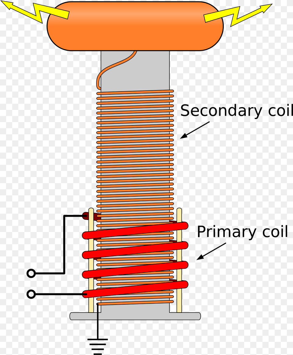 Secondary And Primary Coil, Spiral, Weapon Png Image