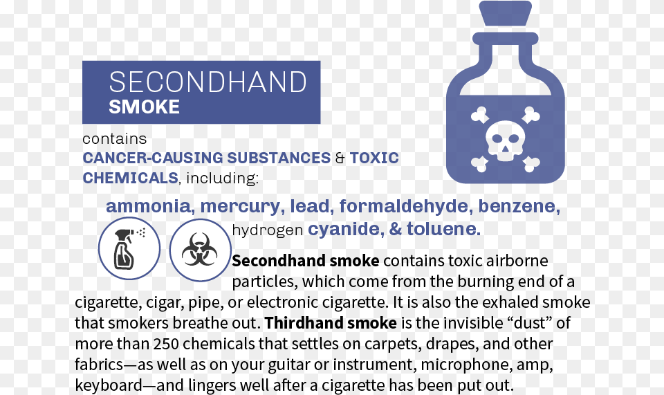 Secondhand And Thirdhand Smoke Contains Cancer Causing Effects Of Second Hand Smoke, Bottle, Text Png